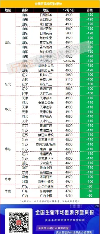 美豆油期货继续下跌(美豆油期货最新消息今天) (https://www.njaxzs.com/) 期货直播间 第1张