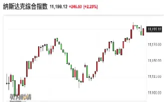 美股纳指期货实时(美国纳指期货行情) 期货直播间 第1张-爱新财经 美股纳指期货实时(美国纳指期货行情) (https://www.njaxzs.com/) 期货直播间 第1张