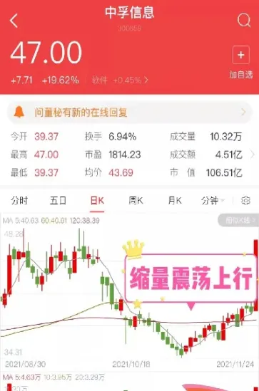 期货成交缩量是什么意思(期货怎么看放量还是缩量) (https://www.njaxzs.com/) 黄金期货 第1张