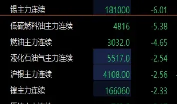 沪锡期货合约交易规则(沪锡期货怎么做) (https://www.njaxzs.com/) 原油期货 第1张