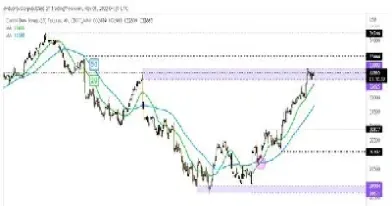 道琼斯期货指数(道琼斯期货指数走势) (https://www.njaxzs.com/) 原油期货 第1张
