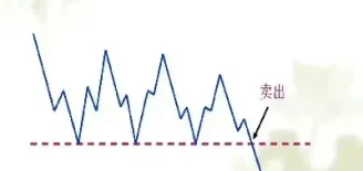 期货三位一体模型有哪些(期货的三根线的解释) (https://www.njaxzs.com/) 期货直播间 第1张