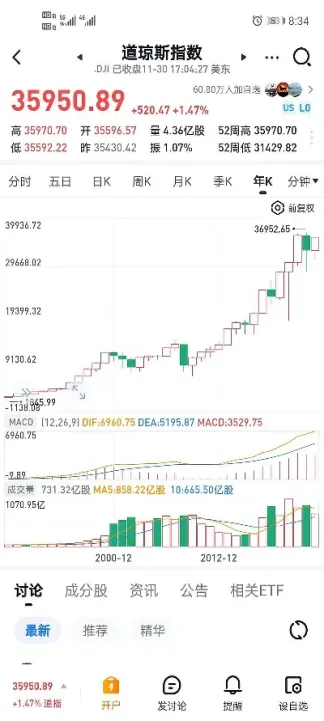 小纳指期货实时行情相关帖子(小纳指期货实盘行情) (https://www.njaxzs.com/) 内盘期货 第1张