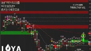 焦炭期货合约单位(焦炭期货交易单位) (https://www.njaxzs.com/) 黄金期货 第1张