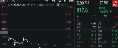 动力煤期货跌停对股票的影响(动力煤期货跌停对股票的影响有多大) (https://www.njaxzs.com/) 期货直播间 第1张