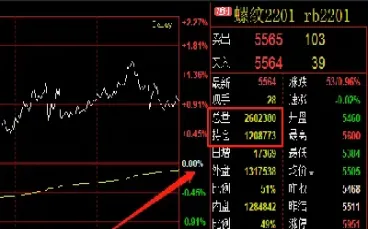 期货月差是什么(期货的月差能反映出什么) (https://www.njaxzs.com/) 内盘期货 第1张