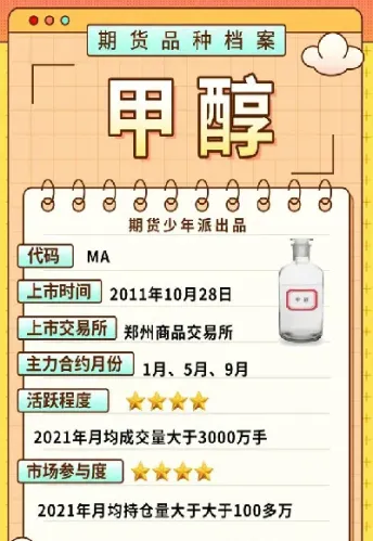 甲醇期货基准交割地(国际甲醇期货实时行情) (https://www.njaxzs.com/) 原油期货 第1张