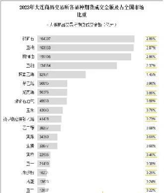 大连商品交易所期货和期权品种(大连商品交易所的期货结算机构) (https://www.njaxzs.com/) 内盘期货 第1张