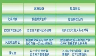 常见期权期货有哪些类型(常见期权期货有哪些类型的) (https://www.njaxzs.com/) 期货投资 第1张