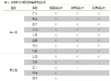 电力期货交易的特点(电力期货交易的特点有哪些) (https://www.njaxzs.com/) 黄金期货 第1张