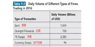外汇期货合约价值如何计算(外汇期货合约价值如何计算的) (https://www.njaxzs.com/) 期货直播间 第1张