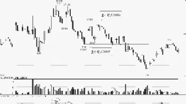期货连续年线设置(期货的连续是什么意思) (https://www.njaxzs.com/) 期货行情 第1张