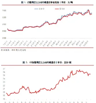 5月份白糖期货(5月份白糖期货交割日是哪天) (https://www.njaxzs.com/) 黄金期货 第1张