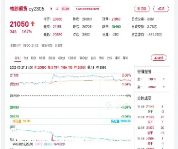 棉纱期货包含什么(棉纱期货包含什么行业) (https://www.njaxzs.com/) 期货直播间 第1张
