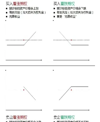 期货与远期的产生(远期期货长期持有) (https://www.njaxzs.com/) 内盘期货 第1张