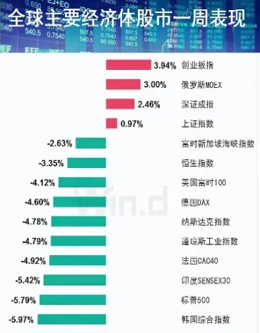 全球股指期货推出前后股市走势(全球股市行情期货) (https://www.njaxzs.com/) 内盘期货 第1张