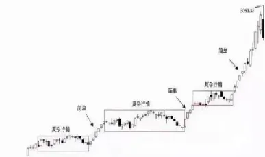 期货k线排列规律看多空(期货k线什么意思) (https://www.njaxzs.com/) 原油期货 第1张