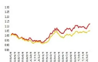 买入期货是成为多头吗(期货多头和期权多头的区别) (https://www.njaxzs.com/) 期货开户 第1张