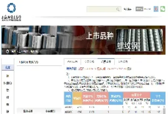 纸期货浆杠杆(纸浆期货杠杆率) (https://www.njaxzs.com/) 期货开户 第1张