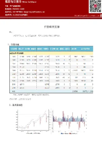 期货日胶对沪胶的影响(期货日胶对沪胶的影响大吗) 期货投资 第1张-爱新财经 期货日胶对沪胶的影响(期货日胶对沪胶的影响大吗) (https://www.njaxzs.com/) 期货投资 第1张