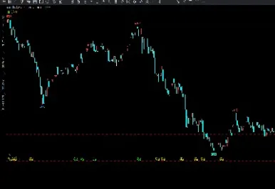 不滞后期货指标(期货ddi指标滞后吗) (https://www.njaxzs.com/) 期货直播间 第1张