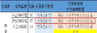 600862股指期货交易门槛(股指期货交易) (https://www.njaxzs.com/) 期货直播间 第1张