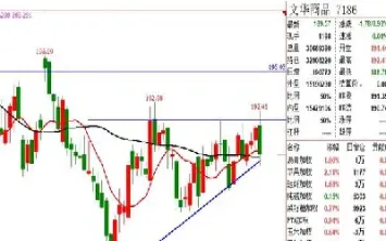 商品期货走势为什么会有缺口(商品期货成交量为什么那么低) (https://www.njaxzs.com/) 原油期货 第1张
