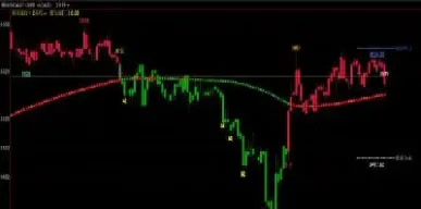 期货做空波动率(期货做空价格下跌的原因) (https://www.njaxzs.com/) 原油期货 第1张