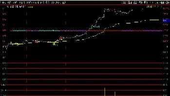 期货快速拉伸盘跌(期货快速拉升有什么目的) (https://www.njaxzs.com/) 期货投资 第1张
