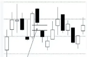 期货盘面突破缺口是什么意思(期货盘面的涨跌怎么算) (https://www.njaxzs.com/) 期货投资 第1张