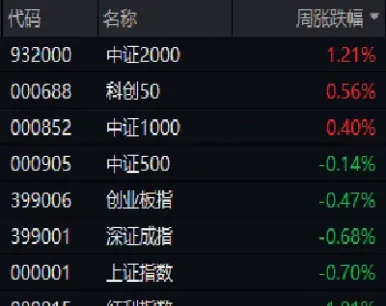 期货明天涨还是跌(期货明天交易吗) (https://www.njaxzs.com/) 内盘期货 第1张