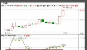 股指期货推出将影响市场投资模式(股指期货推出之后的走势) (https://www.njaxzs.com/) 内盘期货 第1张
