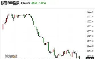 美国期货指数跌股票会跌(美国黄金期货指数实时行情) 期货行情 第1张-爱新财经 美国期货指数跌股票会跌(美国黄金期货指数实时行情) (https://www.njaxzs.com/) 期货行情 第1张