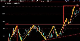 期货怎么看三角形的高度图(期货怎么看行情) (https://www.njaxzs.com/) 内盘期货 第1张