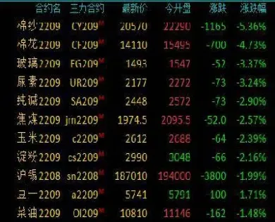 燃油期货为什么大涨(燃油期货逆势上涨) (https://www.njaxzs.com/) 黄金期货 第1张