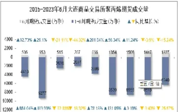 期货聚丙烯2101(聚丙烯期货手续费) (https://www.njaxzs.com/) 黄金期货 第1张