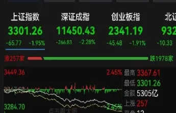 股指期货适合做波段还是短线(股指期货日内还是波段) (https://www.njaxzs.com/) 黄金期货 第1张