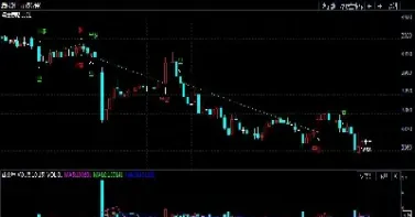 网页版期货走势(网页版期货交易) (https://www.njaxzs.com/) 期货直播间 第1张