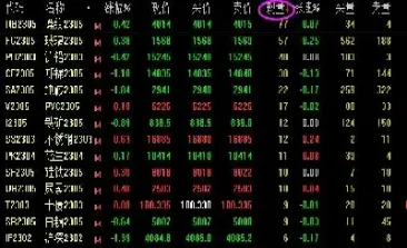 期货交易品种是什么意思(期货交易是指哪些产品) (https://www.njaxzs.com/) 期货行情 第1张