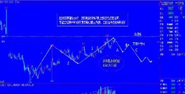 期货怎样找出波浪顶(期货怎么找到波段的顶底) (https://www.njaxzs.com/) 期货行情 第1张