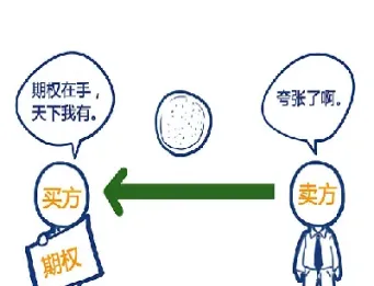 期货开通期权的好处(开通期权有什么好处) (https://www.njaxzs.com/) 内盘期货 第1张