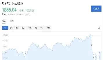 美股的盘前期货指数(美股盘前期货在哪里能看到) (https://www.njaxzs.com/) 内盘期货 第1张