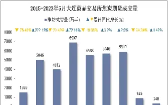 焦炭期货跟国际(国际焦炭期货实时行情) (https://www.njaxzs.com/) 期货开户 第1张