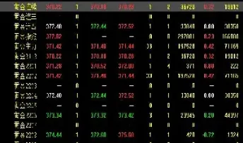 黄金期货现在单价(黄金期货现在单价多少) (https://www.njaxzs.com/) 期货直播间 第1张