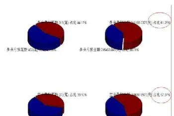 期货回本率一般是多少(期货盈利率多少合适) (https://www.njaxzs.com/) 内盘期货 第1张