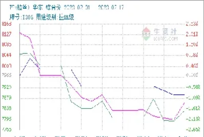图说塑料期货(今天塑料期货) (https://www.njaxzs.com/) 原油期货 第1张