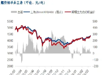 1104期货涨幅(期货涨10实际涨了多少) (https://www.njaxzs.com/) 期货直播间 第1张