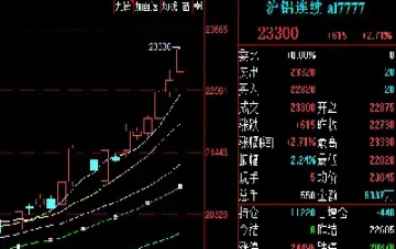 铝期货交易品种(铝期货玻璃期货) (https://www.njaxzs.com/) 原油期货 第1张