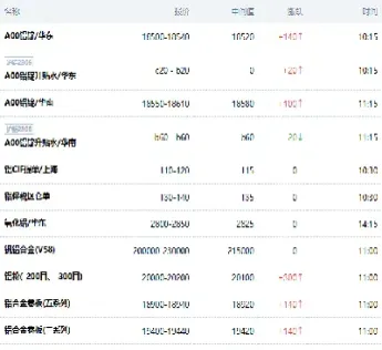 上海金属网白银期货(上海期货白银实时行情) (https://www.njaxzs.com/) 期货开户 第1张