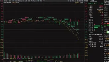 股指期货自动交易设置(股指期货下单界面) (https://www.njaxzs.com/) 期货开户 第1张